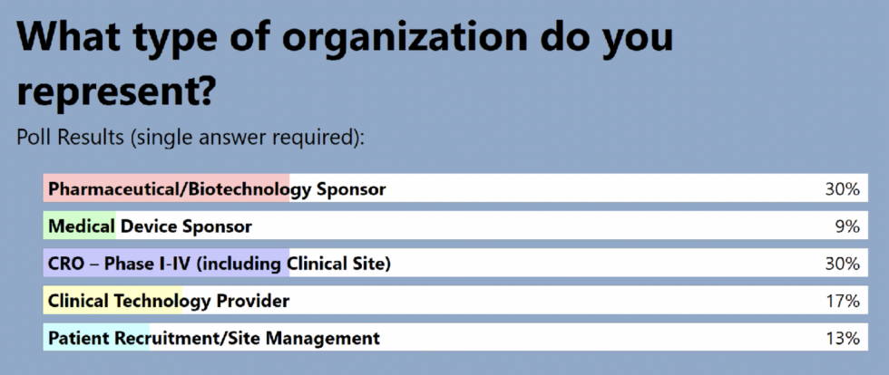 Enabling Decentralized Clinical Trials Adaptive Clinical Systems