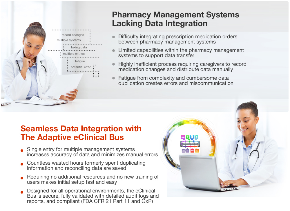 Pharma_systems_data_integration_problem