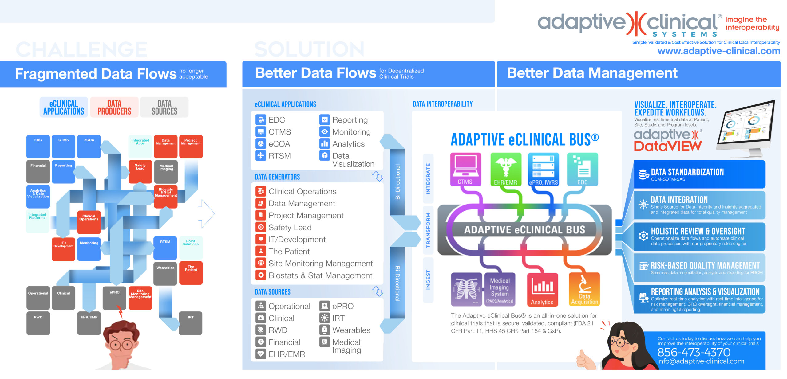 Revolutionizing Clinical Trials: Next Generation Decentralized Models and  Automation for Life Sciences